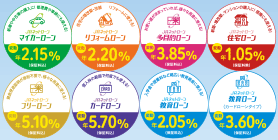 JAバンク宮城 身近で便利、安心なJAバンクのローンを仮申込みいただけます。 詳しくはこちら